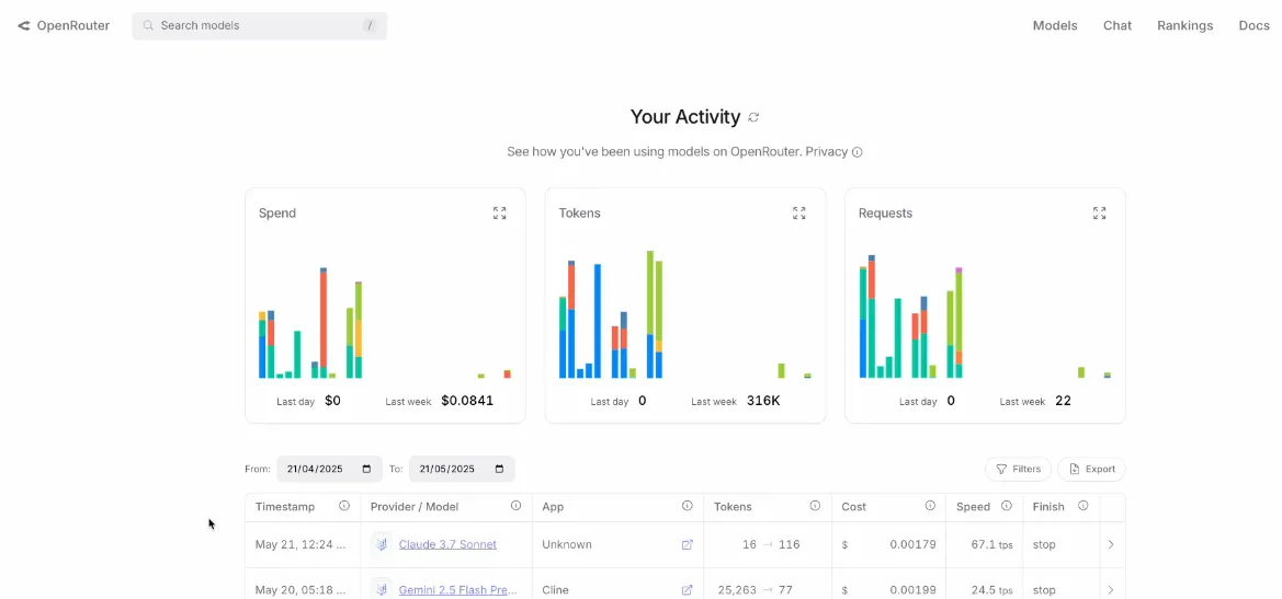 Screenshot of the OpenRouter dashboard showing API usage statistics, including models called, token counts, and costs